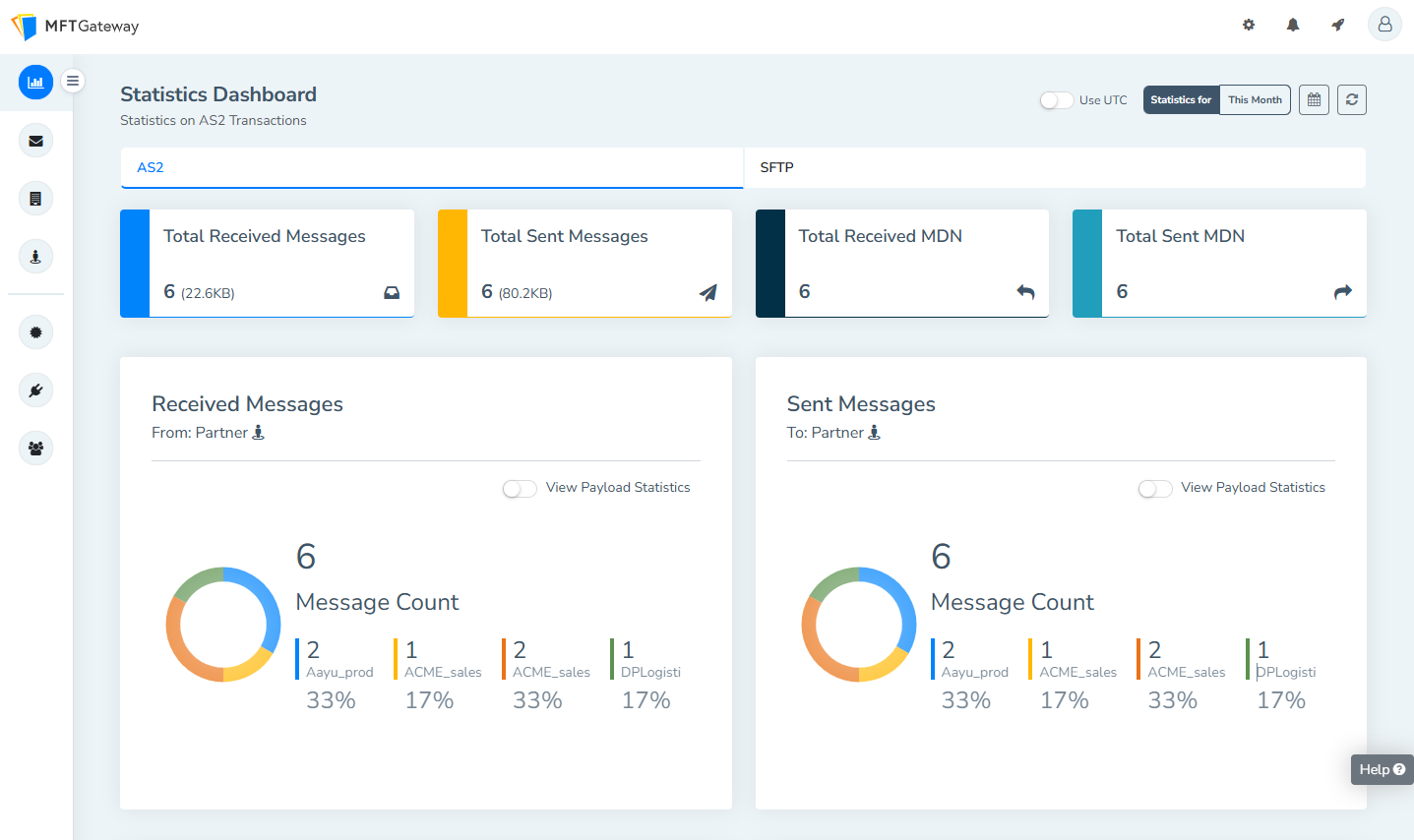 MFTG dashboard