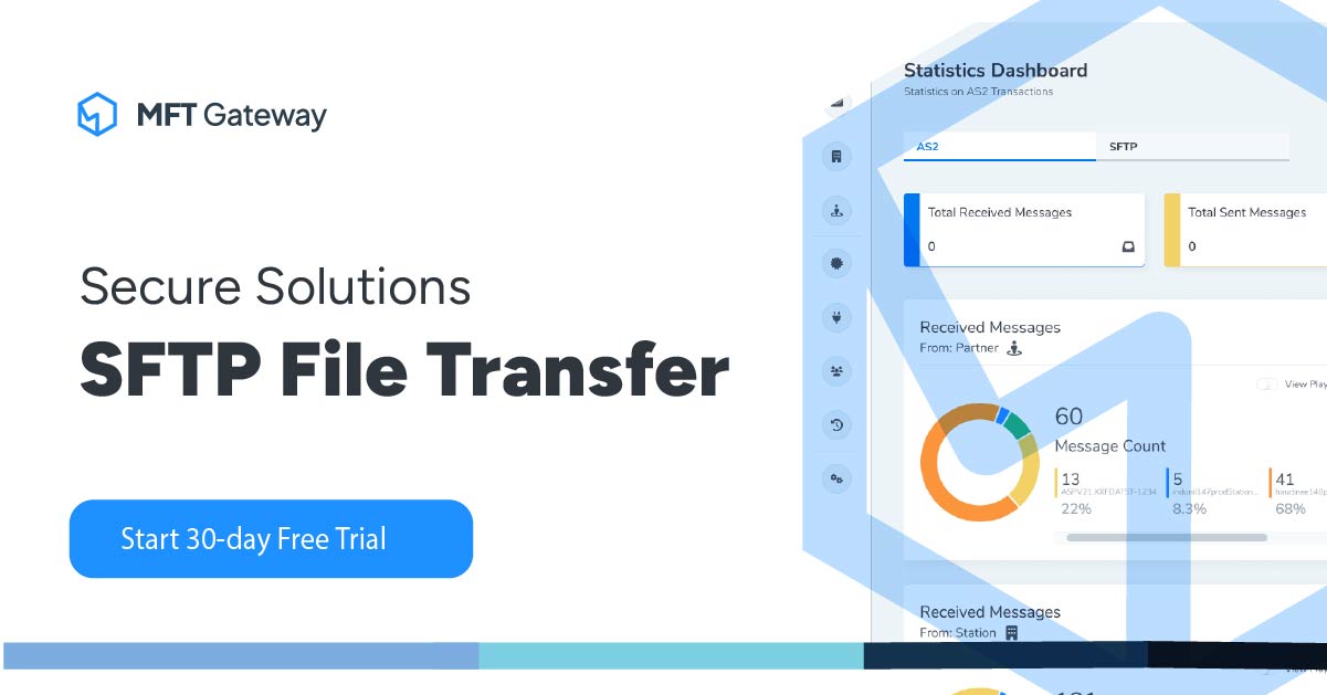 SFTP File File Transfer | Solutions
