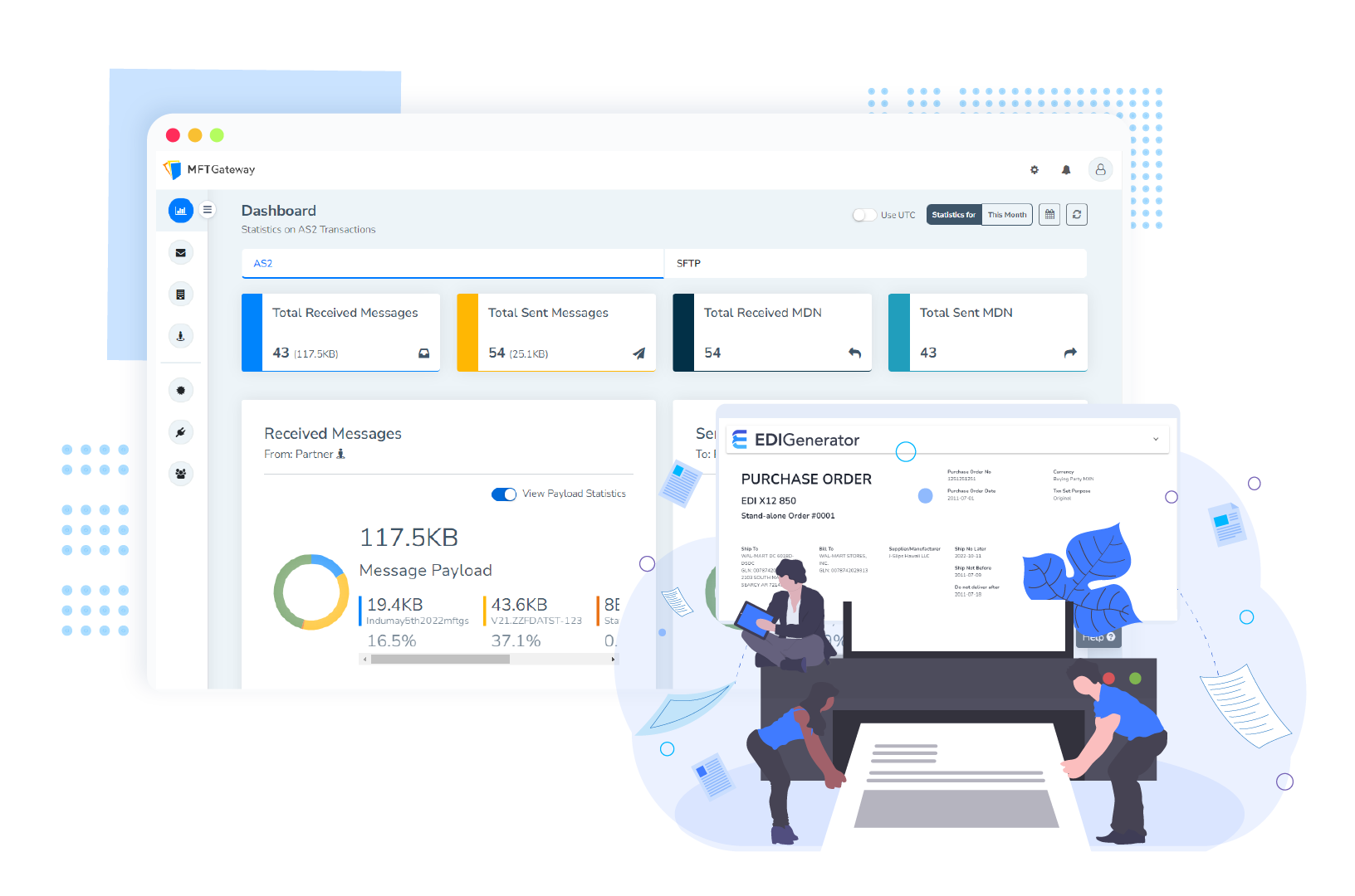 Automated Secure B2B File Transfer